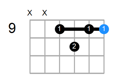 C#7 Chord